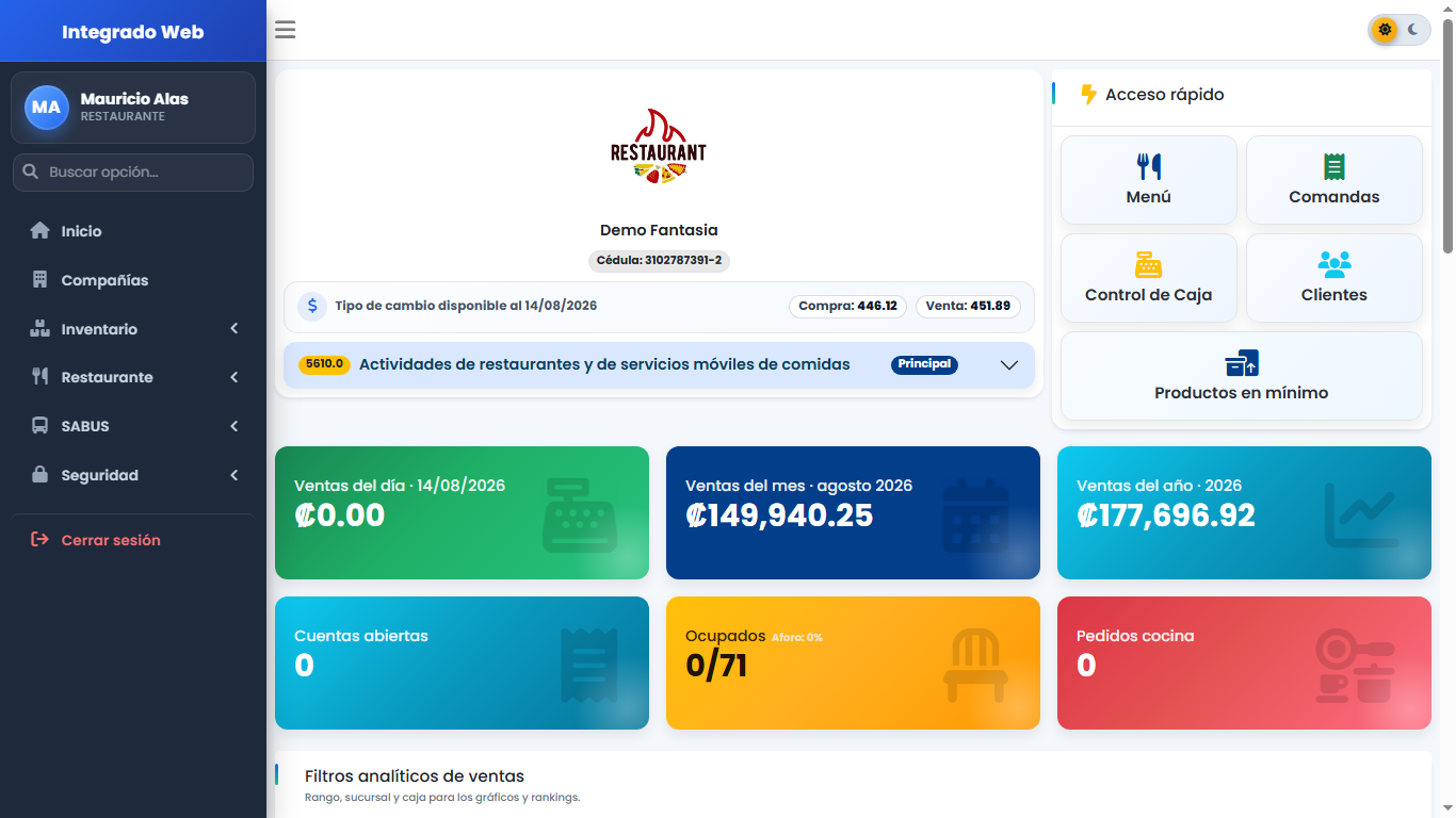Panel principal del sistema Tecnosoft con indicadores de ventas, compras y restaurante